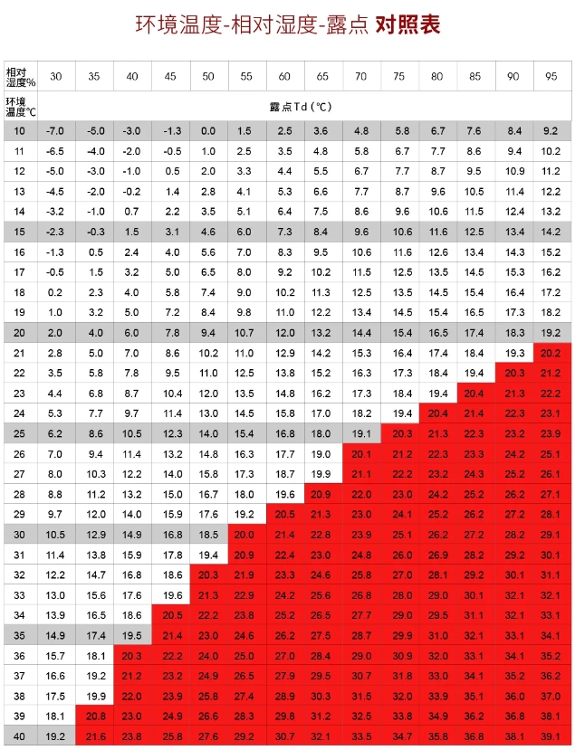警惕结露，夏季激光器养护指南请收好！